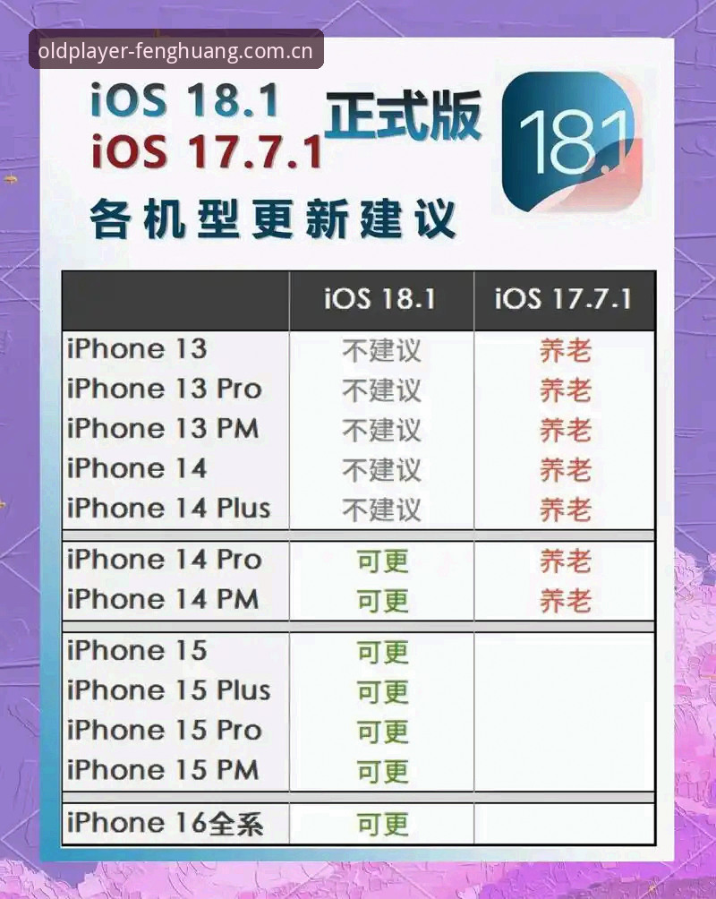 给老玩家的平静选择中国站iOS版 老玩家迁移iOS版必备知识:凤凰娱乐平台中国站实用指南